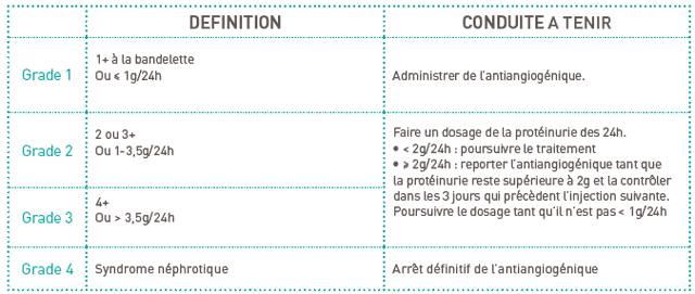 Protéinurie sous antiangiogéniques